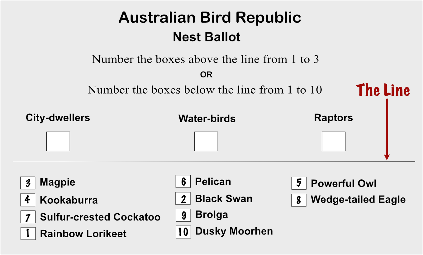 Below the line voting for the Nest. Description follows image.