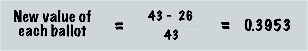 Formula stating that the new value of each of the Owl's ballots is
                 43 minus 26 all divided by 43 which equals 0.3953.